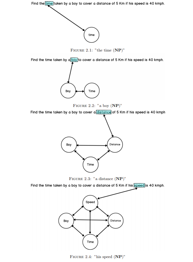 automated concept graph generation